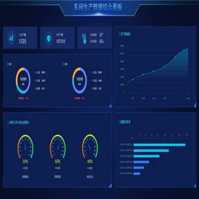 麗水管家婆軟件管家婆工貿(mào)ERP賦能生產(chǎn)管理數(shù)字化，助推企業(yè)長(zhǎng)效增長(zhǎng)