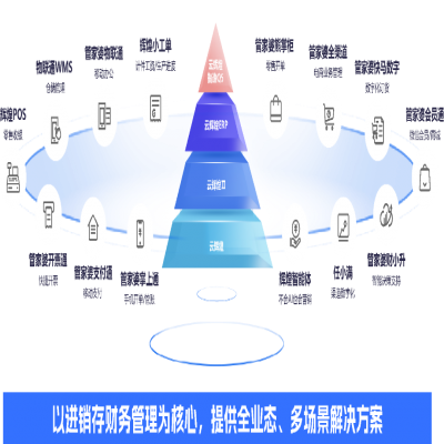 管家婆軟件丨別再為缺料、派工頭疼了！云輝煌智造Q5 7大升級(jí)功能來(lái)幫您！